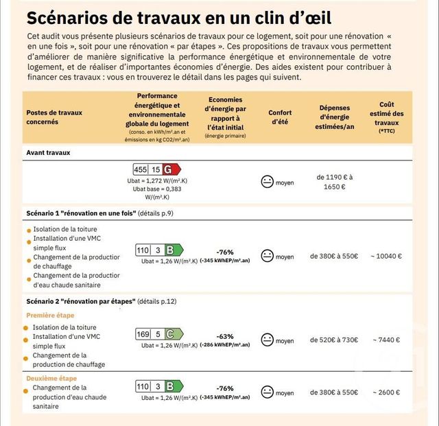 Appartement T2 &agrave; vendre - 2 pi&egrave;ces - 34,72 m2 - Bordeaux - 33 - AQUITAINE